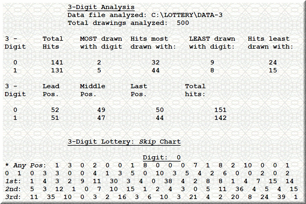 MDIEditor Lotto creates also meaningful reports of stats, statistics for pick lotteries.