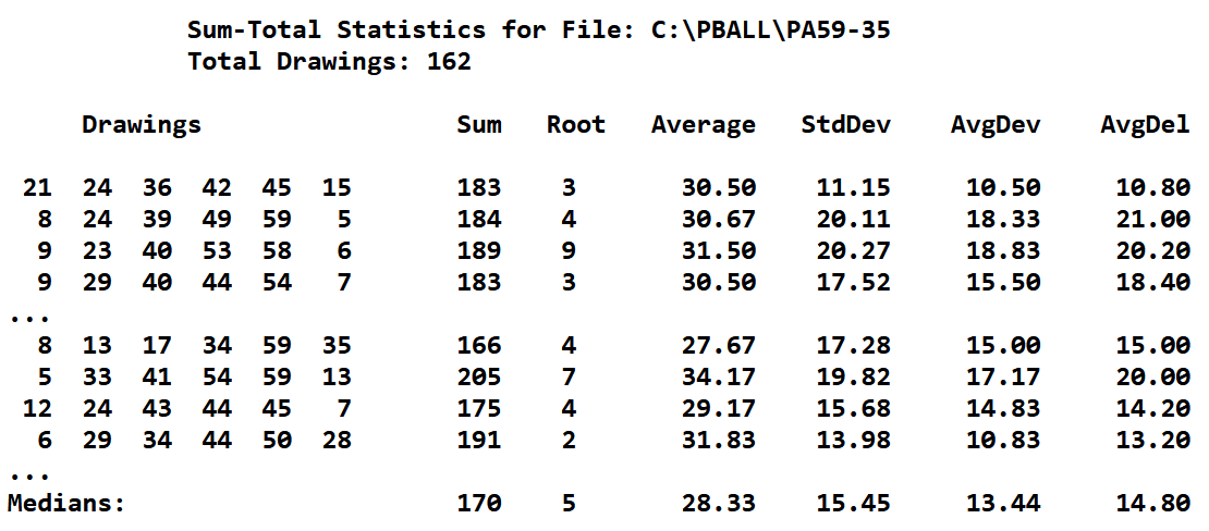 Read or print the statistics of sums for Powerball, Mega Millions, Euromillions lottery games.