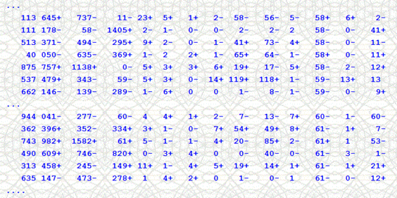 The lottery filters are founded on theory of probability, mathematical formulas.