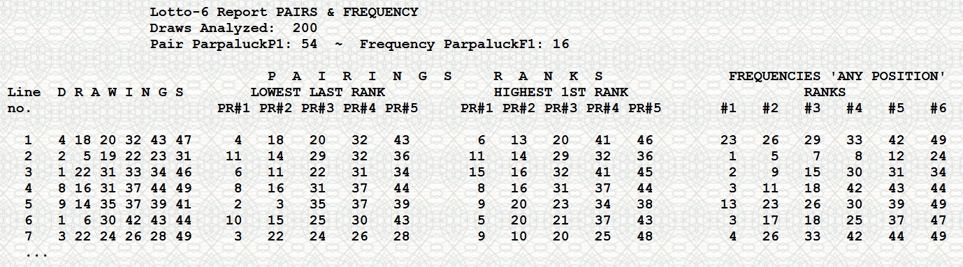 All lotto numbers are listed in Markov chains as followers and pairings.